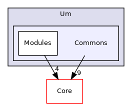 Arp/System/Um/Commons