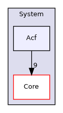 Arp/System/Acf