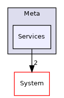 Arp/Plc/Meta/Services