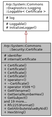 Inheritance graph