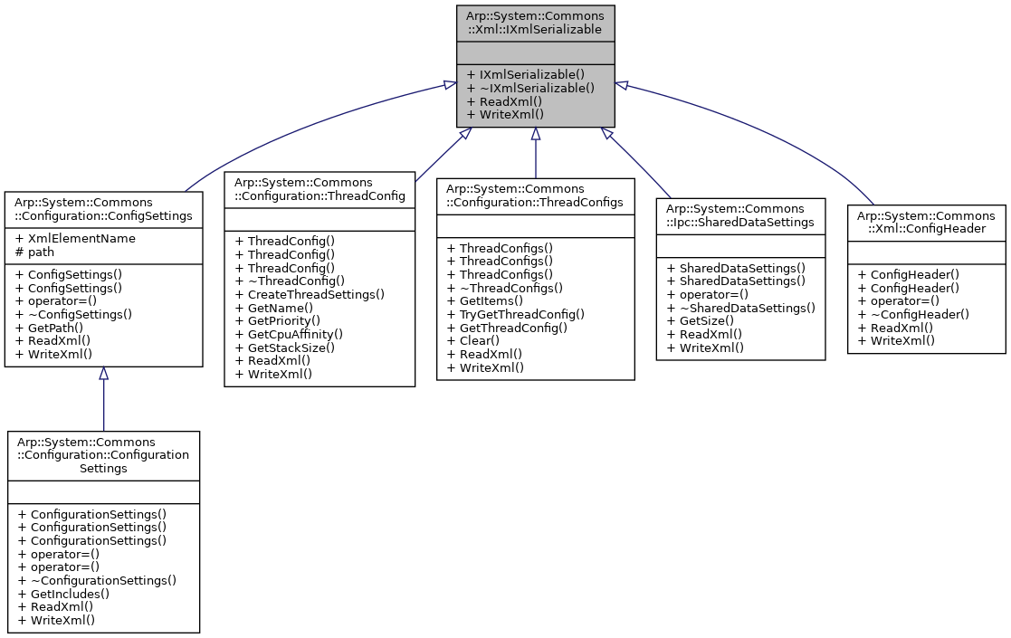 Inheritance graph