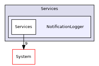 Arp/Services/NotificationLogger