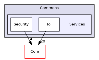 Arp/System/Commons/Services