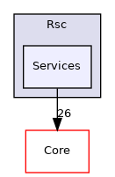Arp/System/Rsc/Services