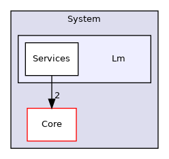 Arp/System/Lm