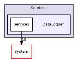 Arp/Services/DataLogger