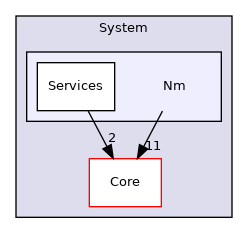 Arp/System/Nm