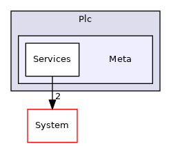 Arp/Plc/Meta