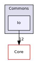 Arp/System/Commons/Io