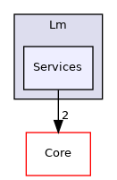 Arp/System/Lm/Services