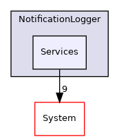 Arp/Services/NotificationLogger/Services
