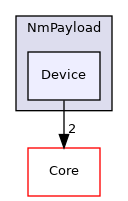 Arp/System/NmPayload/Device