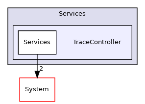 Arp/Services/TraceController