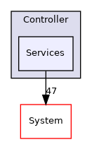 Arp/Io/ProfinetStack/Controller/Services
