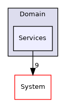 Arp/Plc/Domain/Services