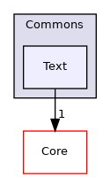 Arp/System/Commons/Text