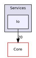 Arp/System/Commons/Services/Io