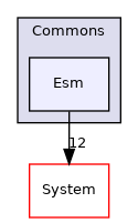 Arp/Plc/Commons/Esm
