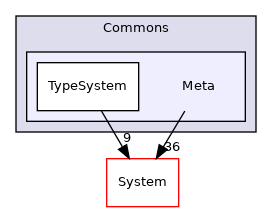 Arp/Plc/Commons/Meta