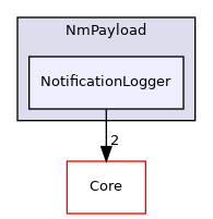 Arp/System/NmPayload/NotificationLogger