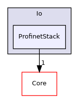 Arp/System/NmPayload/Io/ProfinetStack