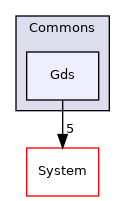Arp/Plc/Commons/Gds