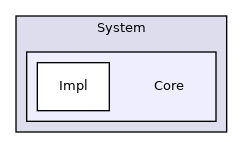 Arp/System/Core