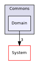 Arp/Plc/Commons/Domain