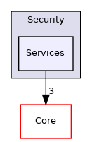 Arp/System/Security/Services