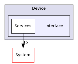 Arp/Device/Interface