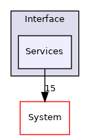 Arp/Device/Interface/Services
