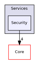 Arp/System/Commons/Services/Security