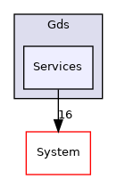Arp/Plc/Gds/Services
