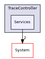 Arp/Services/TraceController/Services