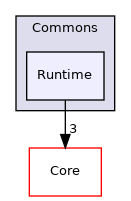 Arp/System/Commons/Runtime