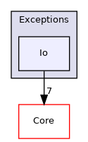 Arp/System/Commons/Exceptions/Io