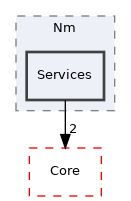 Arp/System/Nm/Services