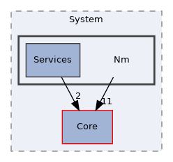 Arp/System/Nm