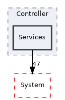 Arp/Io/ProfinetStack/Controller/Services