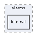 Arp/System/NmPayload/Alarms/Internal