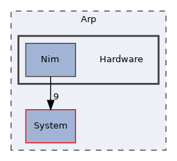 Arp/Hardware