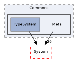 Arp/Plc/Commons/Meta