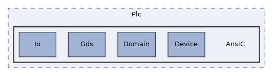 Arp/Plc/AnsiC