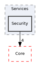 Arp/System/Commons/Services/Security