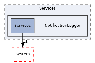 Arp/Services/NotificationLogger