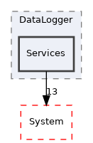 Arp/Services/DataLogger/Services