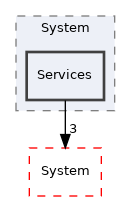 Arp/Io/ProfinetStack/System/Services