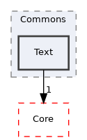 Arp/System/Commons/Text