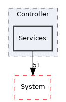 Arp/Io/ProfinetStack/Controller/Services