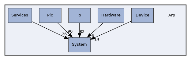 Arp